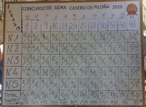 puntuacion-final