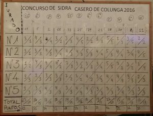 puntuacion-finalistas